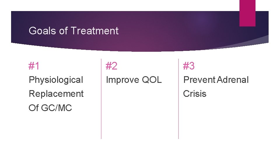 Goals of Treatment #1 #2 #3 Physiological Improve QOL Prevent Adrenal Replacement Of GC/MC