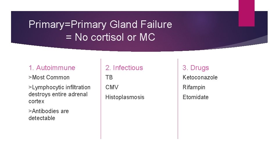 Primary=Primary Gland Failure = No cortisol or MC 1. Autoimmune 2. Infectious 3. Drugs