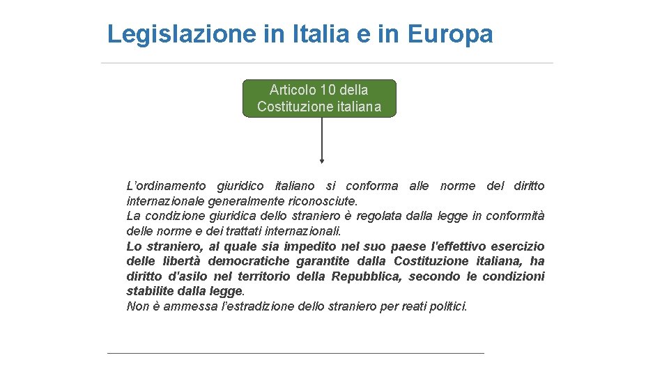 Legislazione in Italia e in Europa Articolo 10 della Costituzione italiana L’ordinamento giuridico italiano
