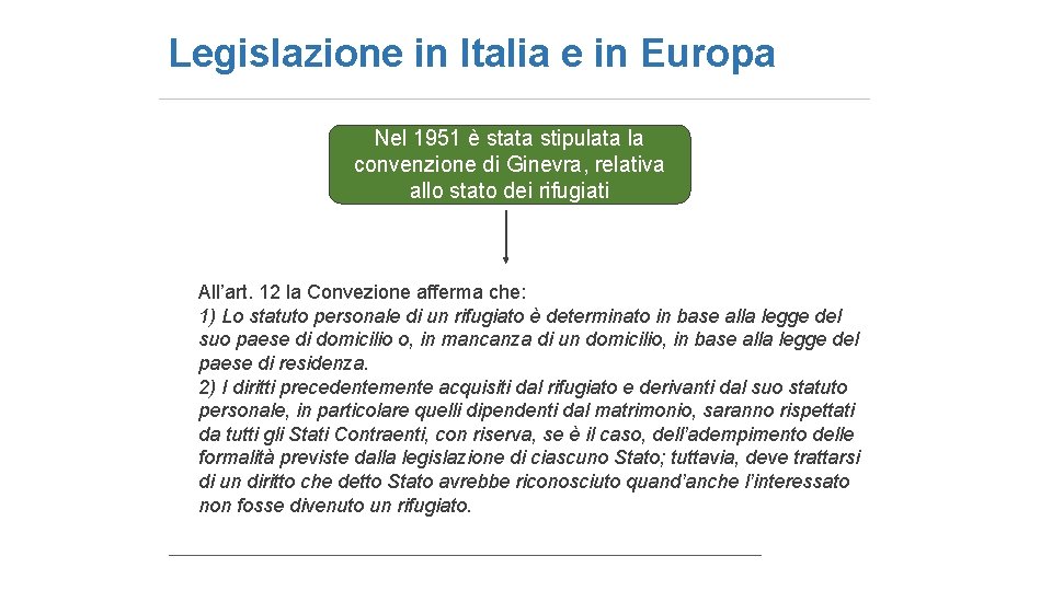 Legislazione in Italia e in Europa Nel 1951 è stata stipulata la convenzione di