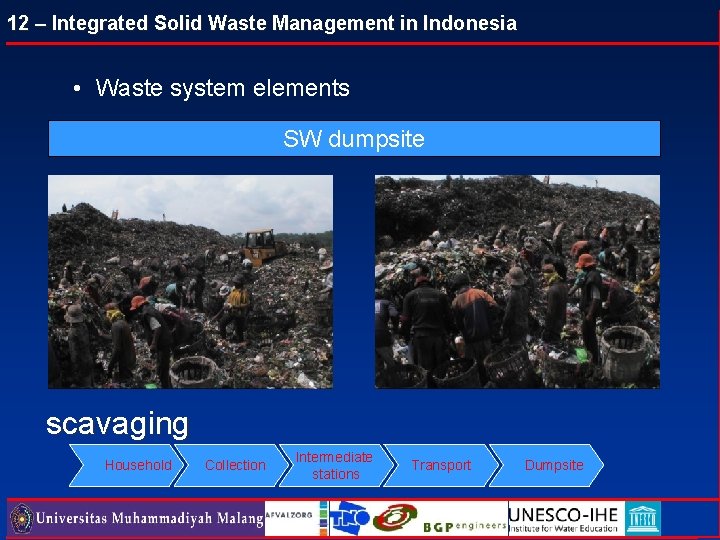 12 – Integrated Solid Waste Management in Indonesia • Waste system elements SW dumpsite