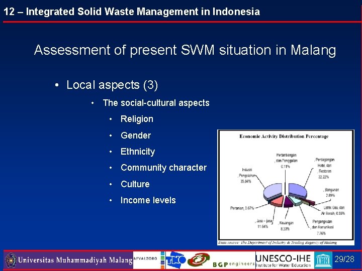 12 – Integrated Solid Waste Management in Indonesia Assessment of present SWM situation in