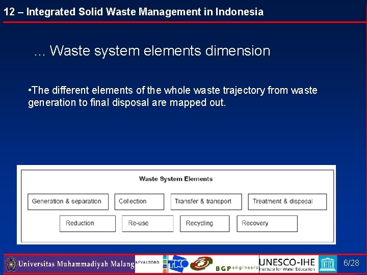 12 – Integrated Solid Waste Management in Indonesia . . . Waste system elements