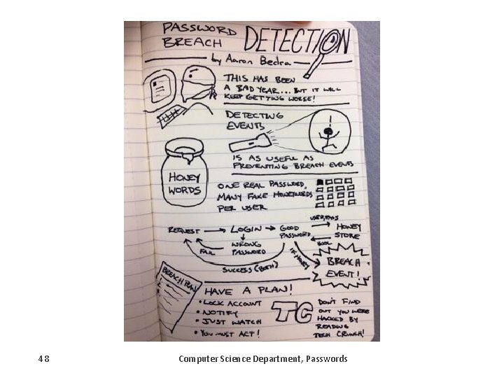 48 Computer Science Department, Passwords 