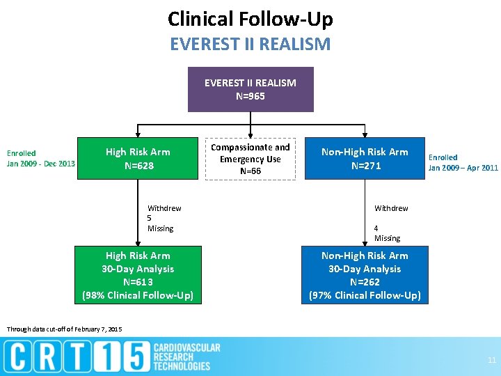 Clinical Follow-Up EVEREST II REALISM N=965 Enrolled Jan 2009 - Dec 2013 High Risk