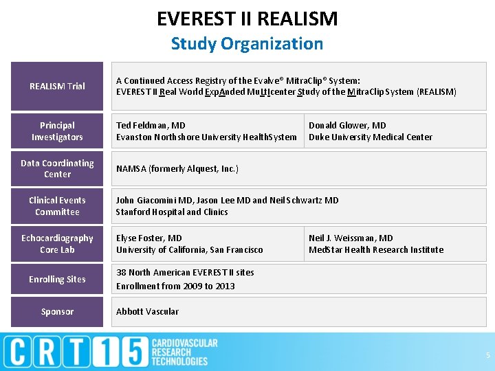 EVEREST II REALISM Study Organization REALISM Trial A Continued Access Registry of the Evalve®