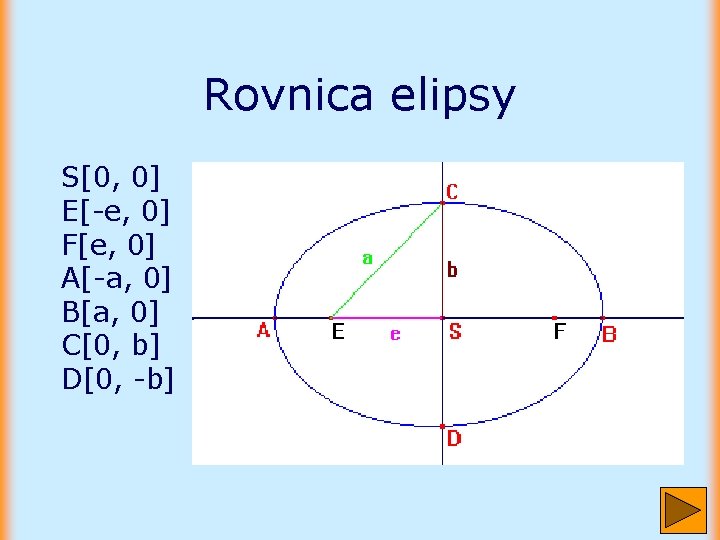 Rovnica elipsy S[0, 0] E[-e, 0] F[e, 0] A[-a, 0] B[a, 0] C[0, b]