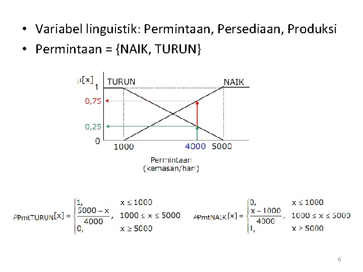  • Variabel linguistik: Permintaan, Persediaan, Produksi • Permintaan = {NAIK, TURUN} 6 