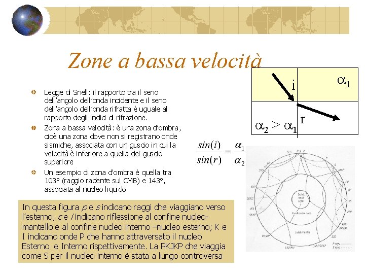 Zone a bassa velocità Legge di Snell: il rapporto tra il seno dell’angolo dell’onda