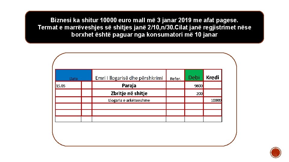 Biznesi ka shitur 10000 euro mall më 3 janar 2019 me afat pagese. Termat Biznesi ka shitur 10000 euro mall më 3 janar 2019 me afat pagese. Termat