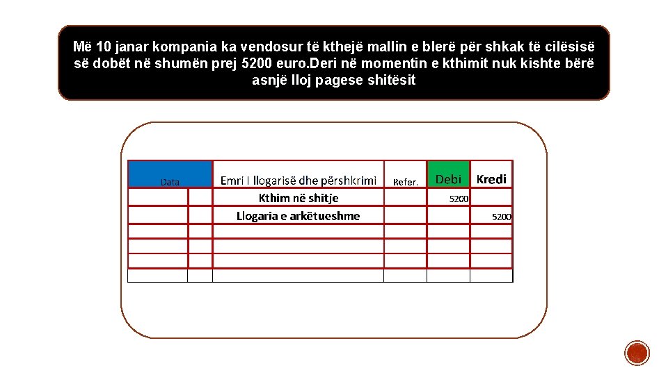 Më 10 janar kompania ka vendosur të kthejë mallin e blerë për shkak të Më 10 janar kompania ka vendosur të kthejë mallin e blerë për shkak të
