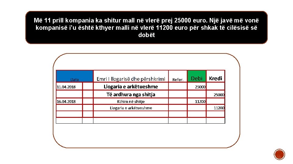 Më 11 prill kompania ka shitur mall në vlerë prej 25000 euro. Një javë Më 11 prill kompania ka shitur mall në vlerë prej 25000 euro. Një javë