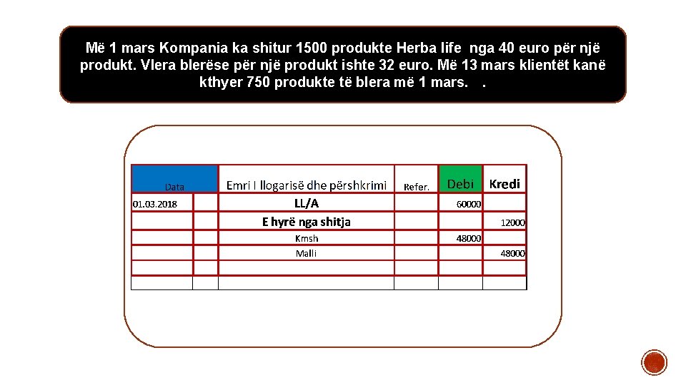 Më 1 mars Kompania ka shitur 1500 produkte Herba life nga 40 euro për Më 1 mars Kompania ka shitur 1500 produkte Herba life nga 40 euro për