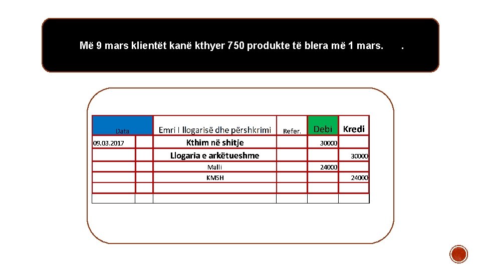 Më 9 mars klientët kanë kthyer 750 produkte të blera më 1 mars. . Më 9 mars klientët kanë kthyer 750 produkte të blera më 1 mars. .