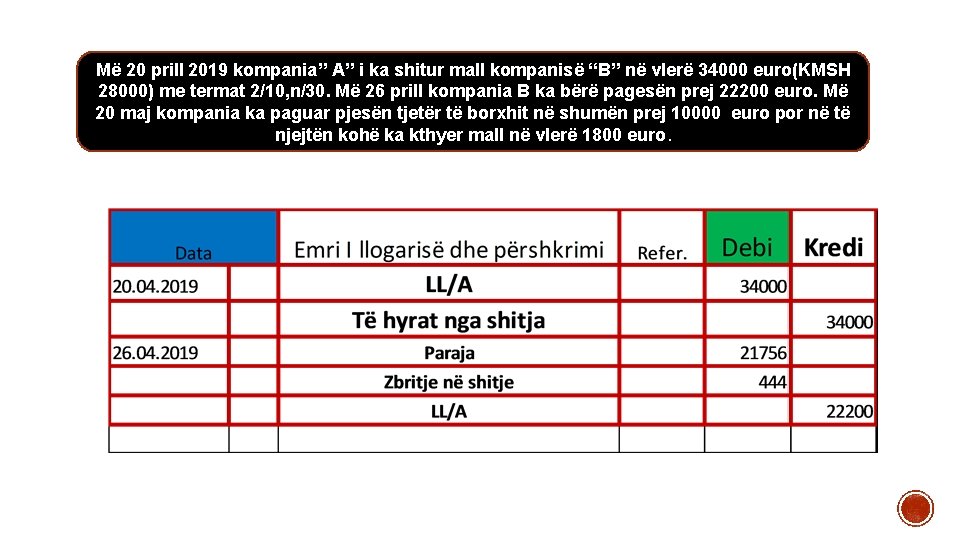 Më 20 prill 2019 kompania” A” i ka shitur mall kompanisë “B” në vlerë Më 20 prill 2019 kompania” A” i ka shitur mall kompanisë “B” në vlerë
