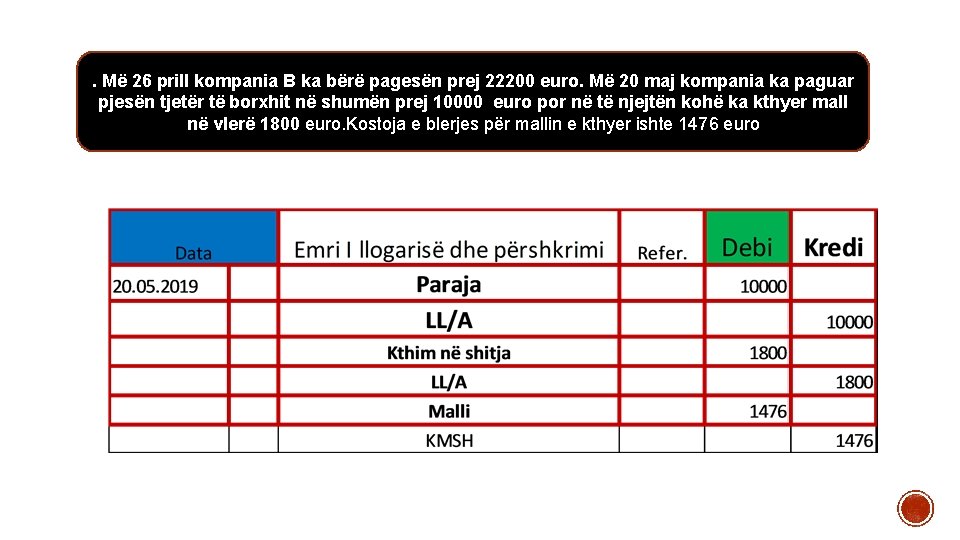 . Më 26 prill kompania B ka bërë pagesën prej 22200 euro. Më 20 . Më 26 prill kompania B ka bërë pagesën prej 22200 euro. Më 20