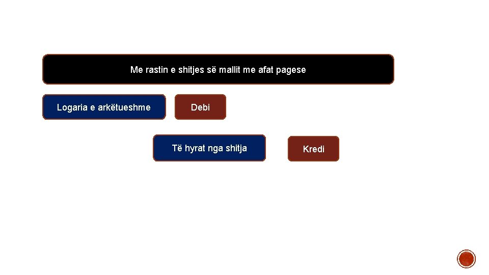 Me rastin e shitjes së mallit me afat pagese Logaria e arkëtueshme Debi Të Me rastin e shitjes së mallit me afat pagese Logaria e arkëtueshme Debi Të