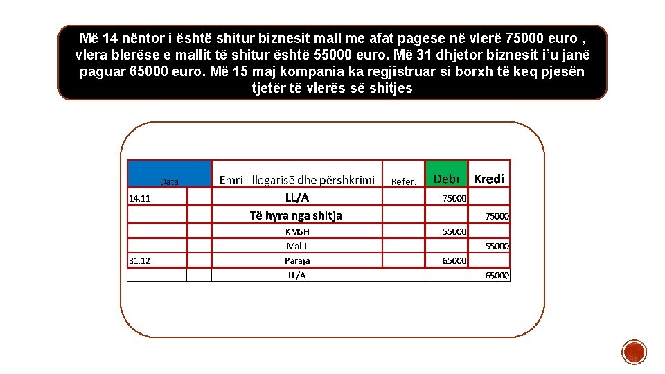 Më 14 nëntor i është shitur biznesit mall me afat pagese në vlerë 75000 Më 14 nëntor i është shitur biznesit mall me afat pagese në vlerë 75000