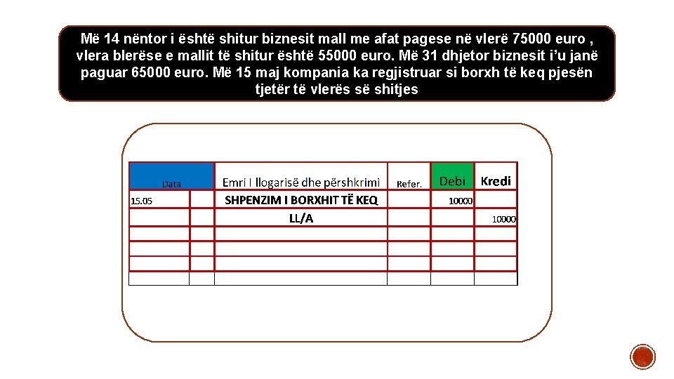 Më 14 nëntor i është shitur biznesit mall me afat pagese në vlerë 75000 Më 14 nëntor i është shitur biznesit mall me afat pagese në vlerë 75000