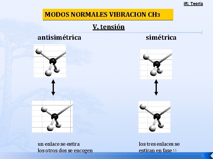IR: Teoría MODOS NORMALES VIBRACION CH 3 V. tensión antisimétrica un enlace se estira