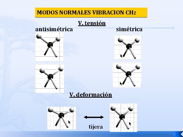 MODOS NORMALES VIBRACION CH 2 antisimétrica V. tensión V. deformación tijera simétrica 
