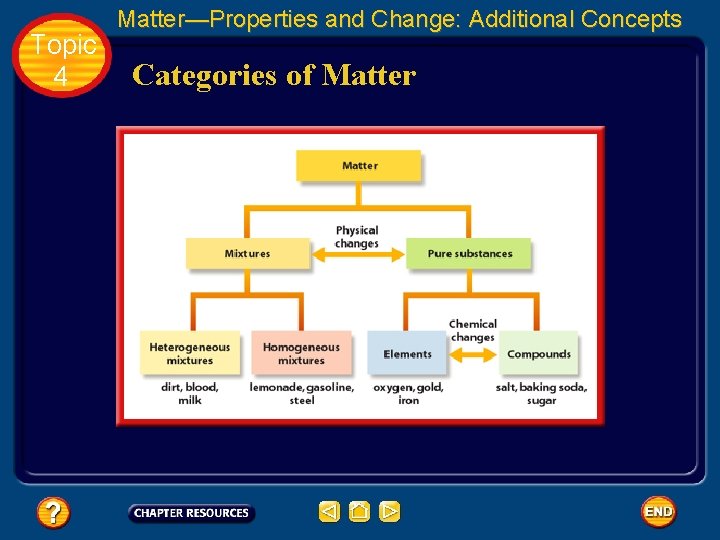 Topic 4 Matter—Properties and Change: Additional Concepts Categories of Matter 