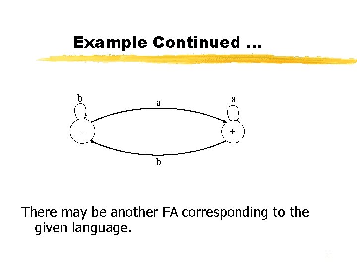 Example Continued … b a – a + b There may be another FA