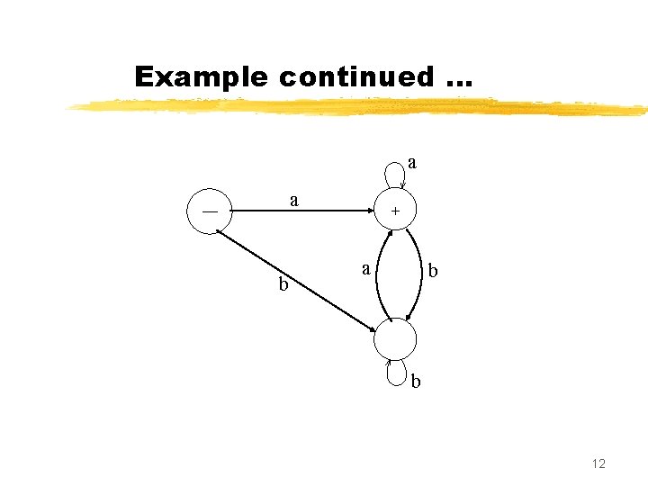 Example continued … a a –– b + a b b 12 