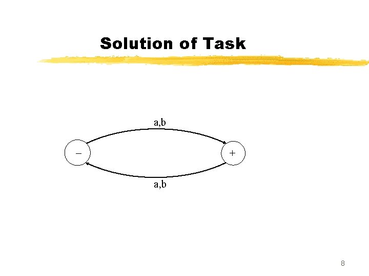 Solution of Task a, b – + a, b 8 