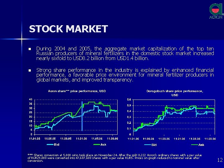 STOCK MARKET n n During 2004 and 2005, the aggregate market capitalization of the