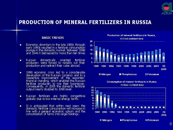 PRODUCTION OF MINERAL FERTILIZERS IN RUSSIA BASIC TRENDS n Economic downturn in the late
