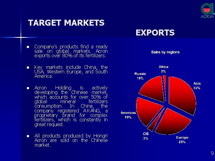 TARGET MARKETS n Company’s products find a ready sale on global markets. Acron exports