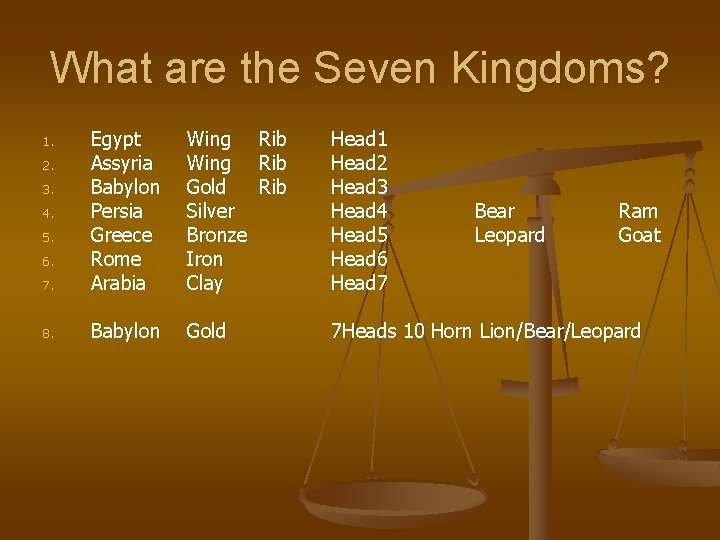 What are the Seven Kingdoms? 7. Egypt Assyria Babylon Persia Greece Rome Arabia Wing