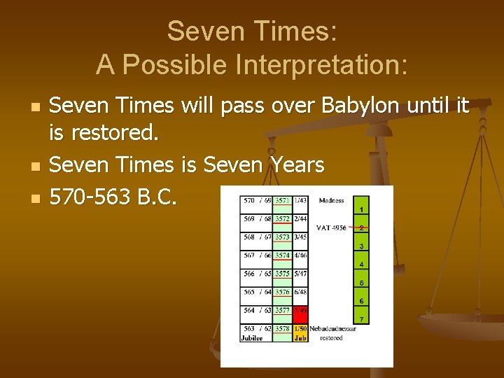 Seven Times: A Possible Interpretation: n n n Seven Times will pass over Babylon