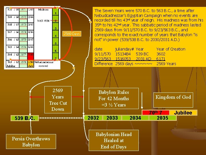 2569 Days The Seven Years were 570 B. C. to 563 B. C. ,