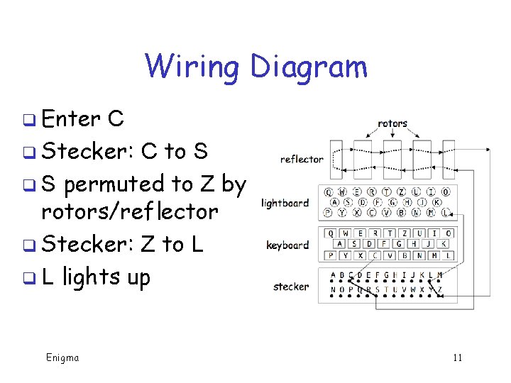 Wiring Diagram q Enter C q Stecker: C to S q S permuted to Wiring Diagram q Enter C q Stecker: C to S q S permuted to