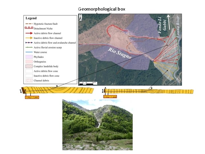 Geomorphological box 