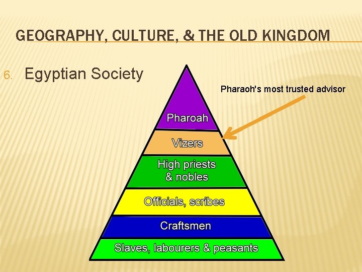 GEOGRAPHY, CULTURE, & THE OLD KINGDOM 6. Egyptian Society Pharaoh's most trusted advisor 