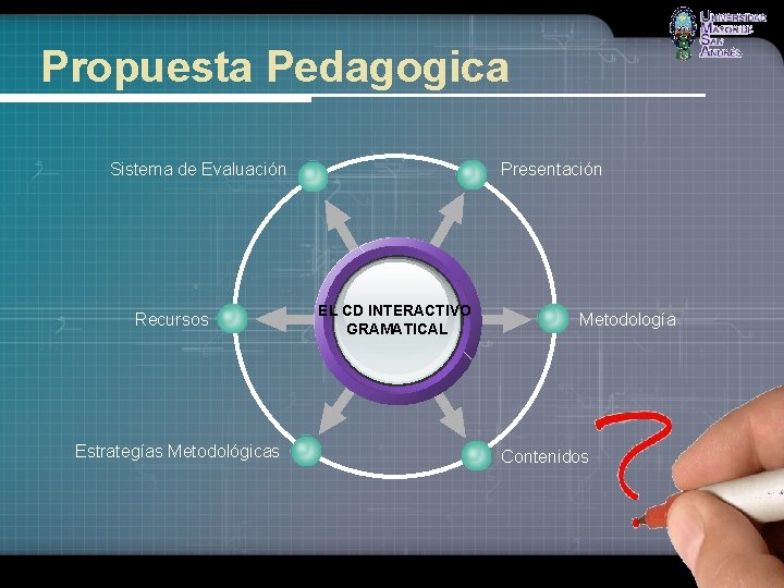 Propuesta Pedagogica Sistema de Evaluación Recursos Estrategías Metodológicas Presentación EL CD INTERACTIVO GRAMATICAL Metodología