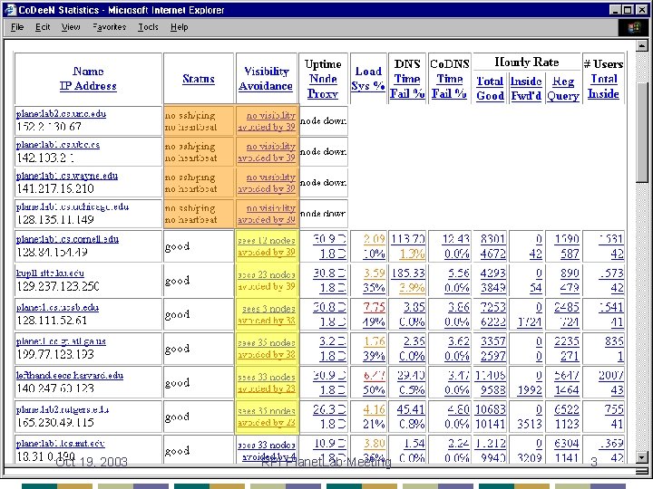 Oct 19, 2003 RPI Planet. Lab Meeting 3 