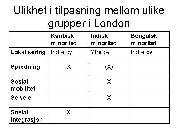 Ulikhet i tilpasning mellom ulike grupper i London Karibisk minoritet Lokalisering Indre by Spredning