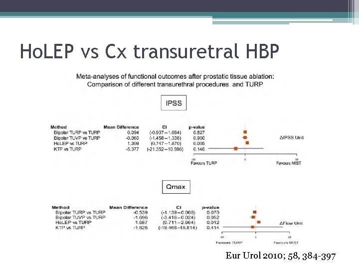 Ho. LEP vs Cx transuretral HBP Eur Urol 2010; 58, 384 -397 