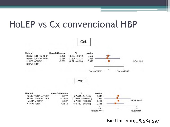 Ho. LEP vs Cx convencional HBP Eur Urol 2010; 58, 384 -397 