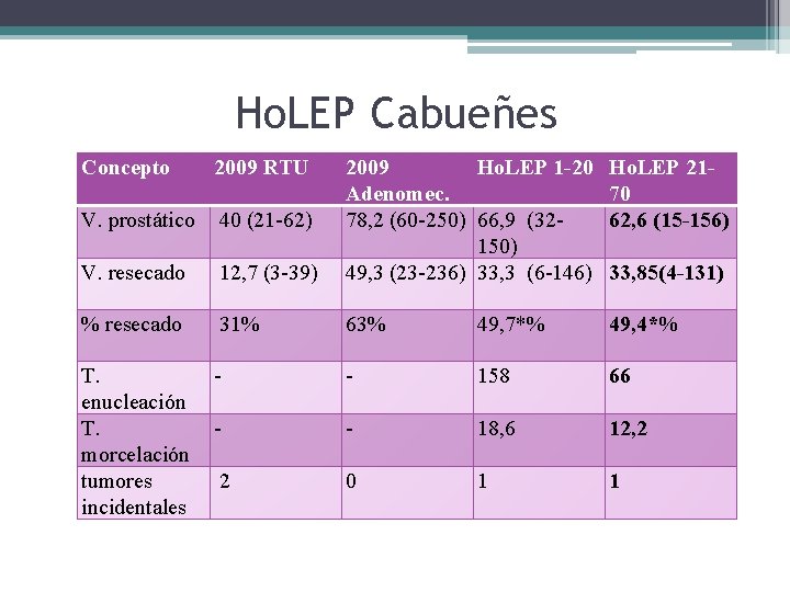 Ho. LEP Cabueñes Concepto 2009 RTU Ho. LEP 2170 62, 6 (15 -156) 12,