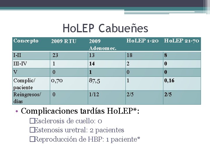 Ho. LEP Cabueñes Concepto 2009 RTU Ho. LEP 1 -20 Ho. LEP 21 -70