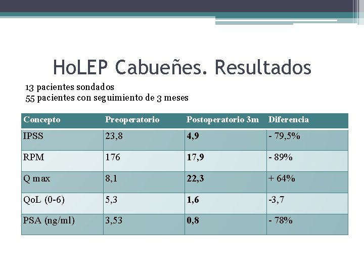 Ho. LEP Cabueñes. Resultados 13 pacientes sondados 55 pacientes con seguimiento de 3 meses