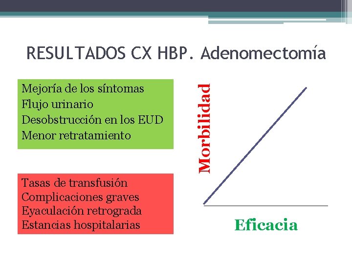 Mejoría de los síntomas Flujo urinario Desobstrucción en los EUD Menor retratamiento Tasas de