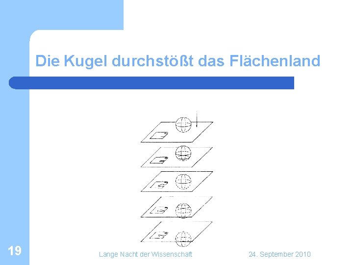 Die Kugel durchstößt das Flächenland 19 Lange Nacht der Wissenschaft 24. September 2010 Die Kugel durchstößt das Flächenland 19 Lange Nacht der Wissenschaft 24. September 2010