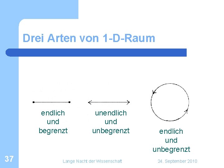 Drei Arten von 1 -D-Raum endlich und begrenzt 37 unendlich und unbegrenzt Lange Nacht Drei Arten von 1 -D-Raum endlich und begrenzt 37 unendlich und unbegrenzt Lange Nacht