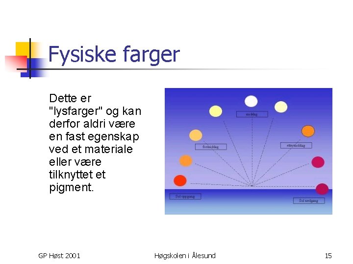 Fysiske farger Dette er "lysfarger" og kan derfor aldri være en fast egenskap ved